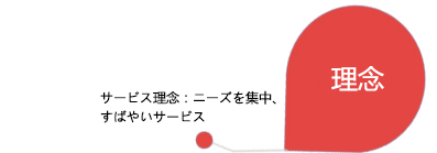 公司企業(yè)文化