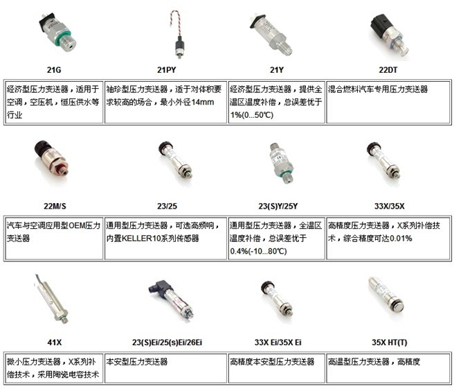 Keller壓力變送器 Keller壓力變送器