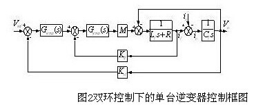 圖爾克傳感器