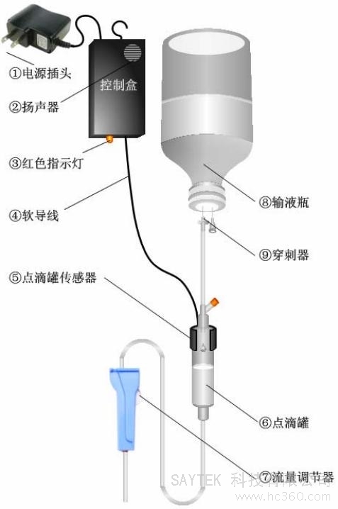 傳感器應(yīng)用