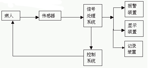 賀德克傳感器應(yīng)用