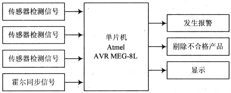 圖爾克傳感器