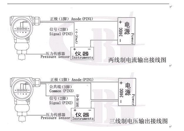 壓力變送器品牌 壓力變送器品牌