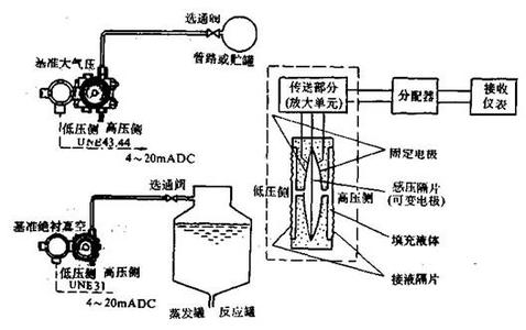 壓力傳感器工作原理 壓力傳感器工作原理