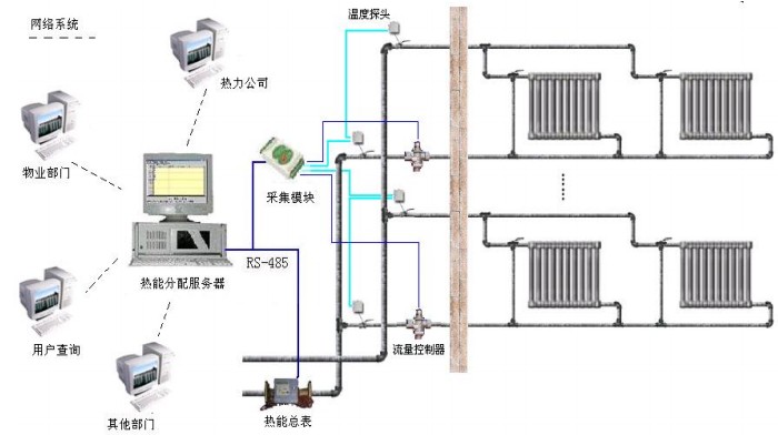 溫度傳感器在熱計量中的應(yīng)用