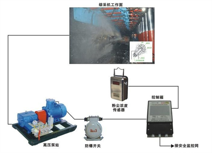 賀德克壓力傳感器