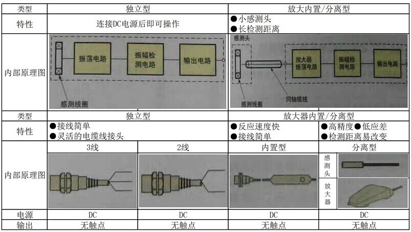 turck接近開關(guān)