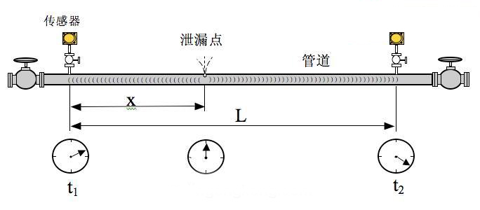 賀德克壓力傳感器應用