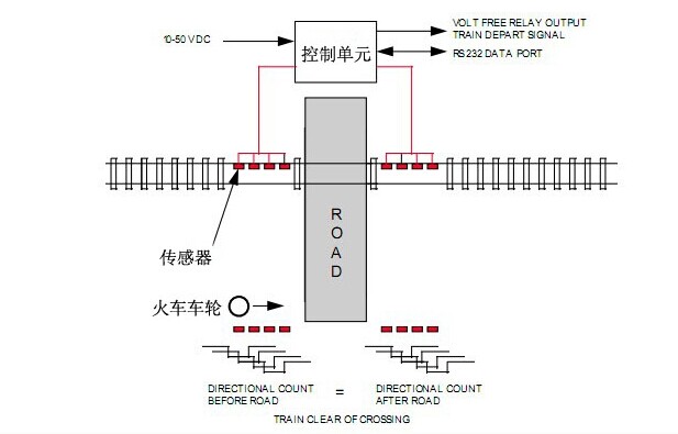 接近傳感器應用 接近傳感器應用